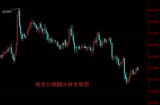 现货白银价格动态更新，影响因素与走势深度解析