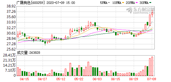 广晟有色最新动态全面解读