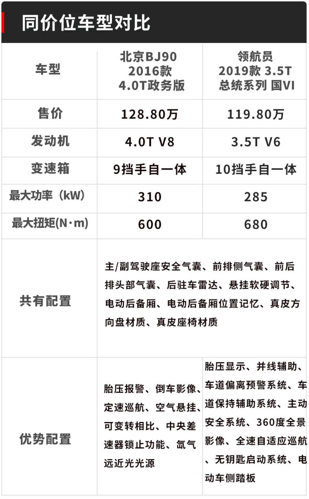 安全标准体系 第195页