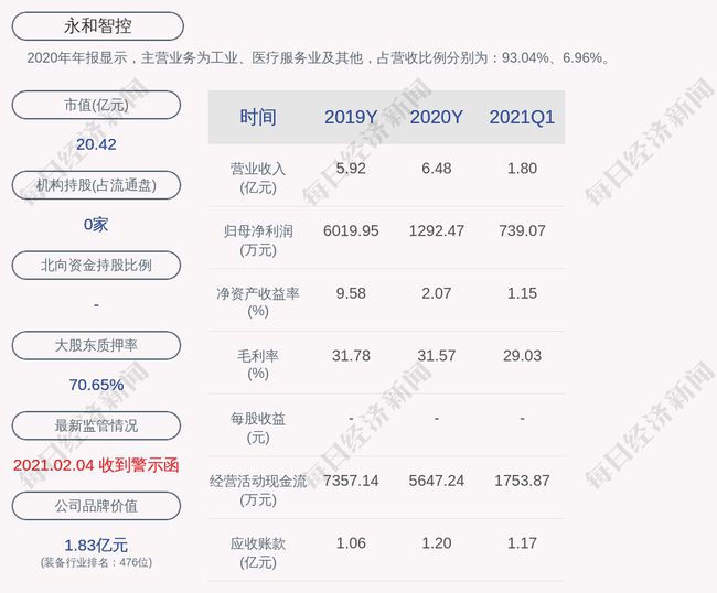 永和智控最新动态全面解读