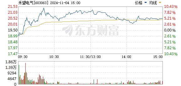 禾望电气最新动态全面解读