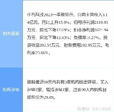 中石科技最新消息全面解读