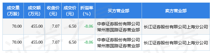 新朋股份最新动态概览