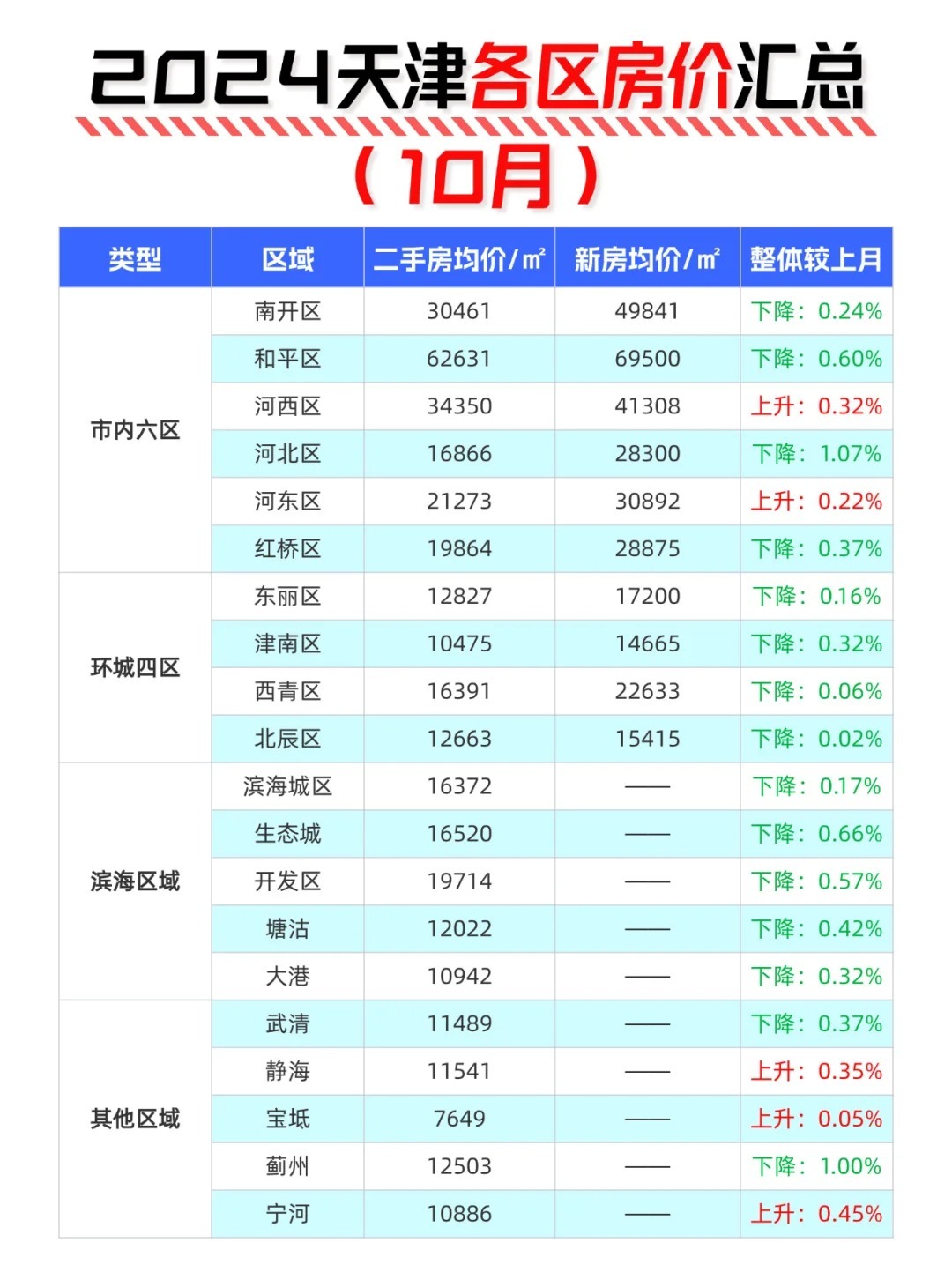 天津最新房价概览、市场趋势及购房指南