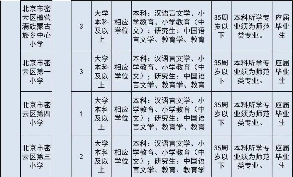 房山区最新招聘信息全面汇总