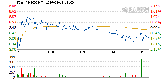 鞍重股份最新消息全面解读与分析