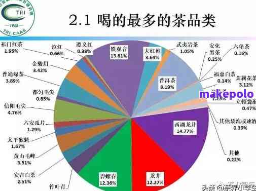 最新茶叶营销策略，打造独特品牌优势，引领市场潮流