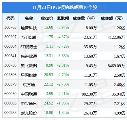 迪普科技引领科技创新，塑造数字未来新纪元