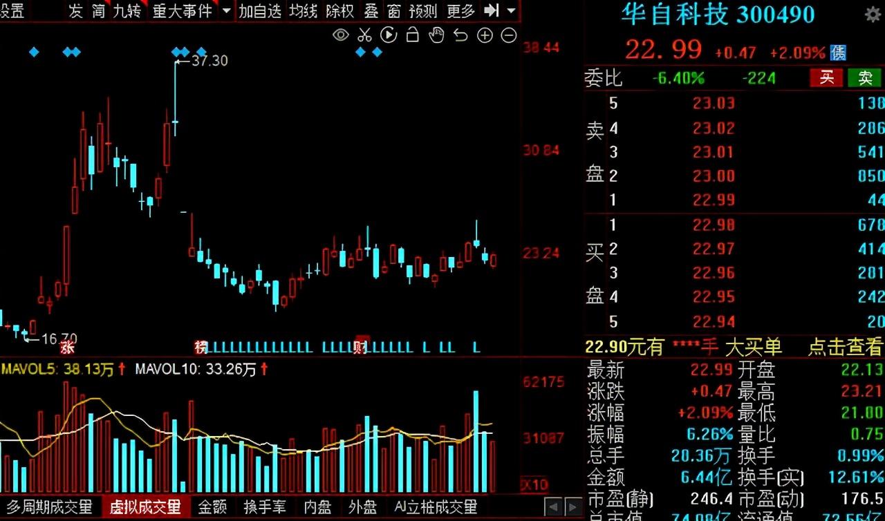 北巴传媒最新消息深度解读分析