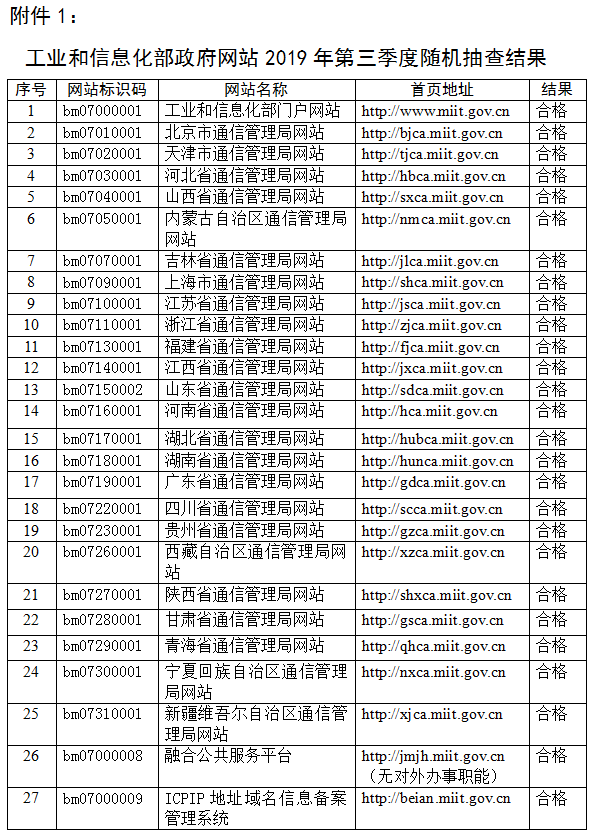 探索前沿，2019最新网址概览解析