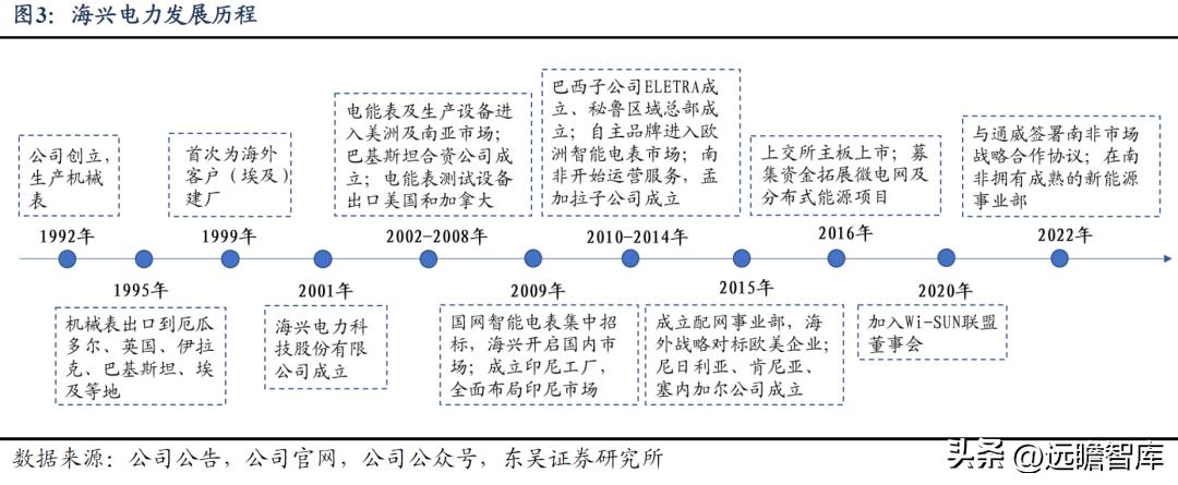 海兴电力引领行业变革，共创绿色未来新篇章