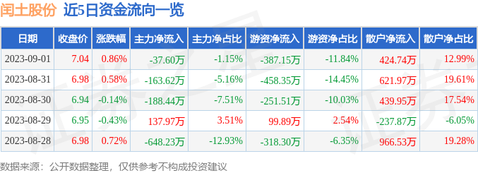 闰土股份最新消息概览