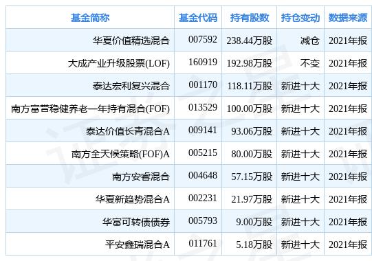 银轮股份最新消息全面综述