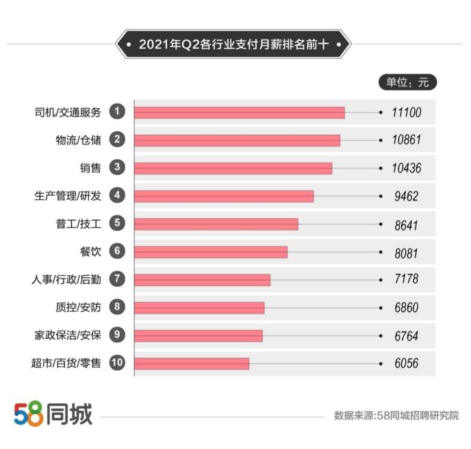 聚焦，58司机招聘网最新招聘信息汇总