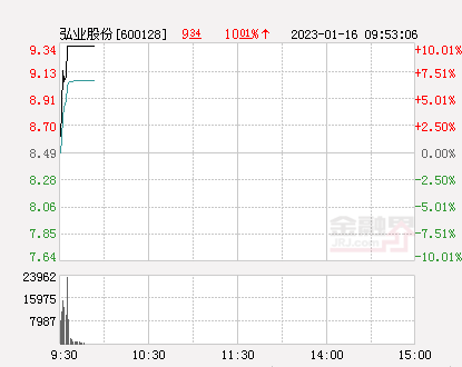 弘业股份最新动态全面解析