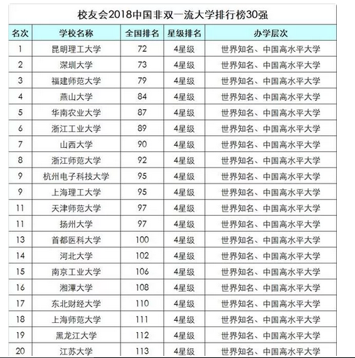 最新全国大学排名榜及其影响力深度解析