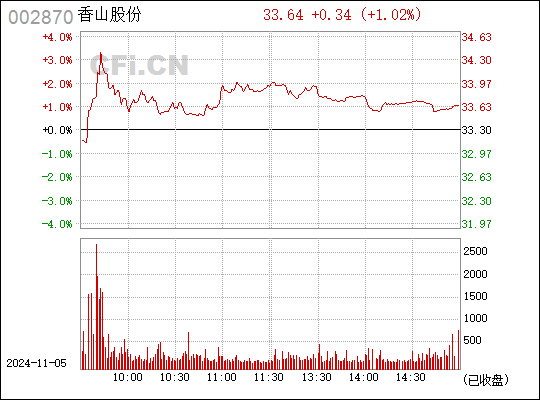 香山股份最新动态全面剖析