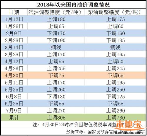 深圳油价调整最新动态，市场趋势分析与影响探讨