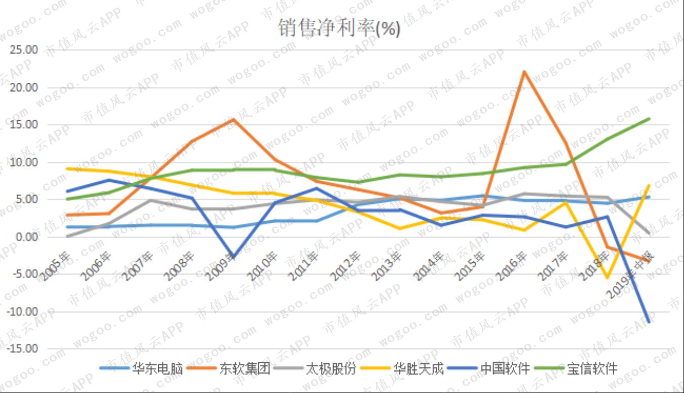 宝信软件最新动态综述