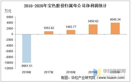 宝色股份最新消息综合报道