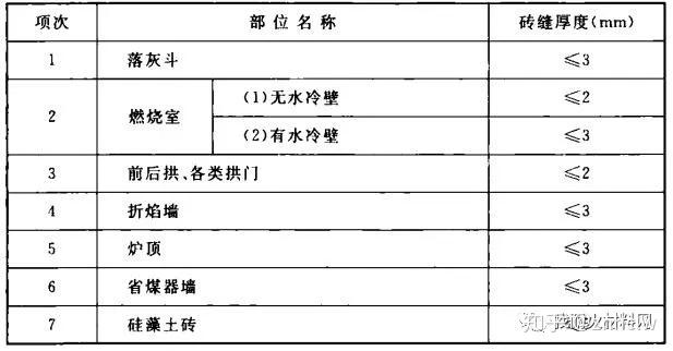 最新砌体工程施工质量验收规范及其应用解析