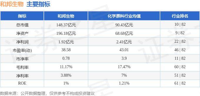 和邦生物最新动态深度解析