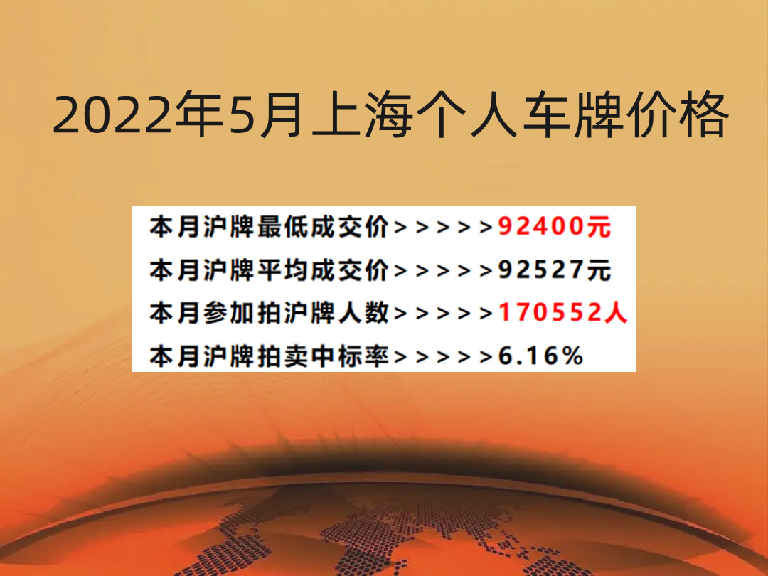 沪牌最新价格及市场趋势动态分析