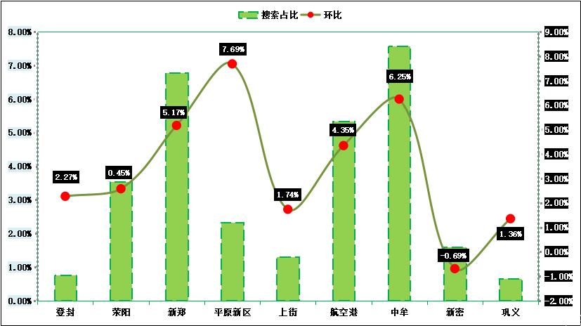 郑州房价走势揭秘，最新消息、市场趋势分析与未来预测