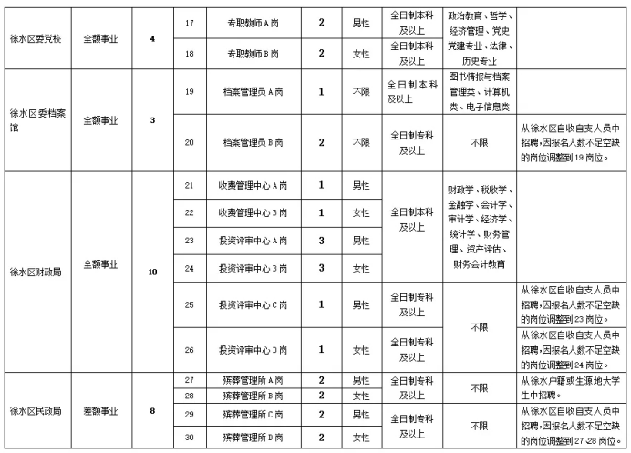 徐水招聘网最新招聘动态，职业发展的新天地