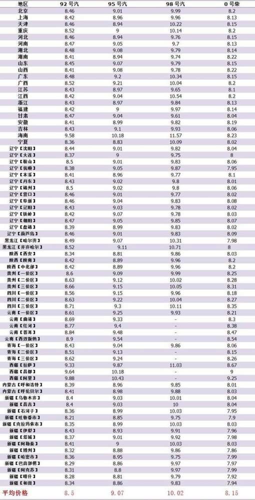 全球油价趋势预测及影响因素深度解析