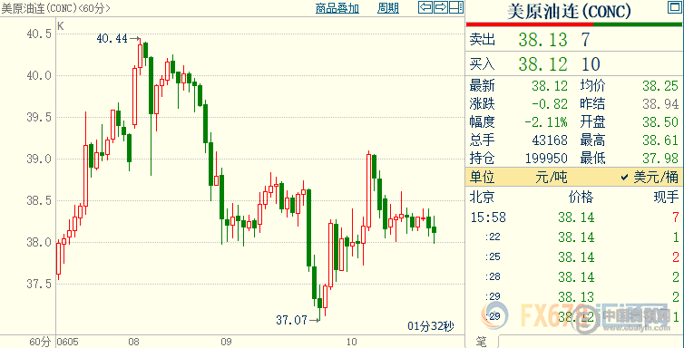 原油市场最新动态，国际油价走势分析及其影响因素探讨