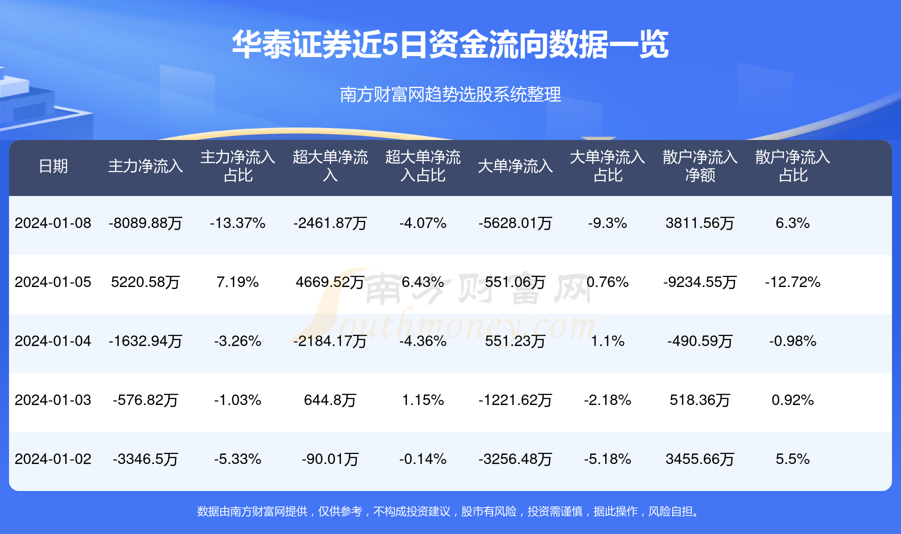 华泰证券创新前行，最新消息综述引领行业新动向