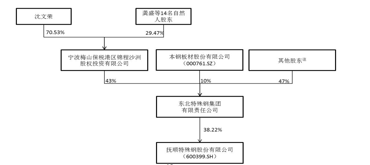 沙钢股份最新消息综述，行业动态与发展解析