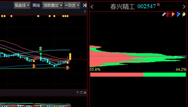 春兴精工创新引领，迈向行业高峰的最新消息