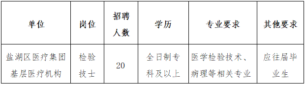 医学检验招聘网最新招聘动态及其行业影响分析