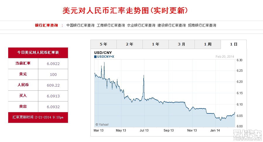 美元对人民币最新汇率走势，影响、波动与未来展望