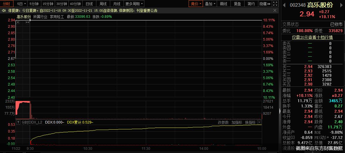 高乐股份最新消息全面解读与分析