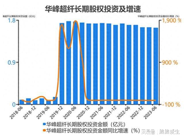 华峰超纤最新动态，引领行业变革，开创未来材料新纪元