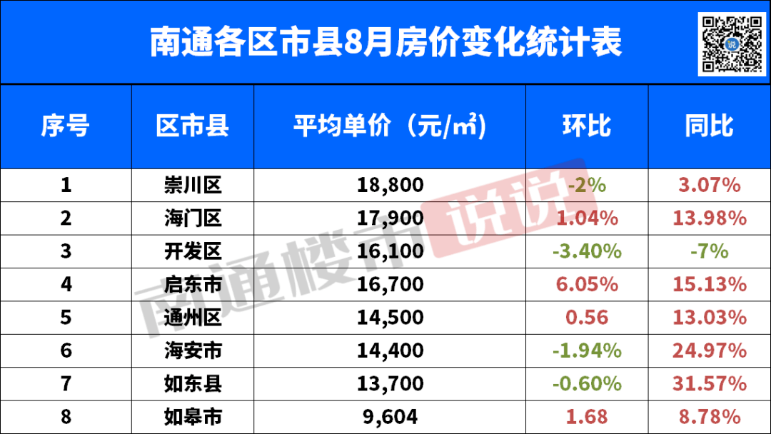 南通二手房最新价格全面解析报告