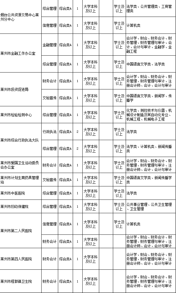 莱州最新招工信息发布启事