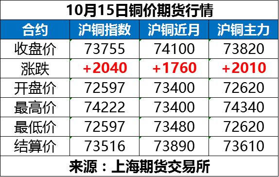 今日铜价行情更新，市场走势分析与预测