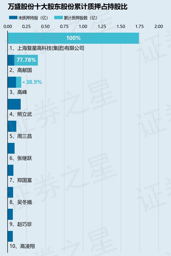 夏重阳最新持股深度解析与洞察揭秘