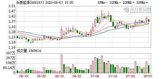 永泰能源重组最新进展揭秘