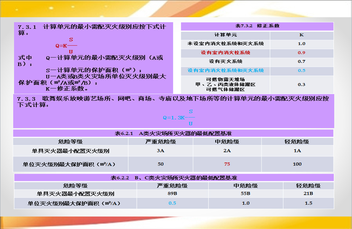 建筑灭火器配置设计规范最新版，保障安全，助力可持续发展