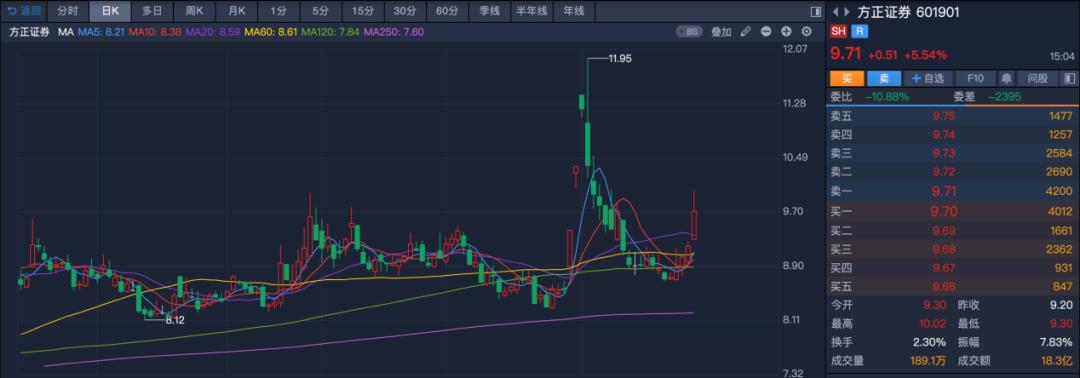 深华发A重组进展及企业转型关键里程碑揭秘