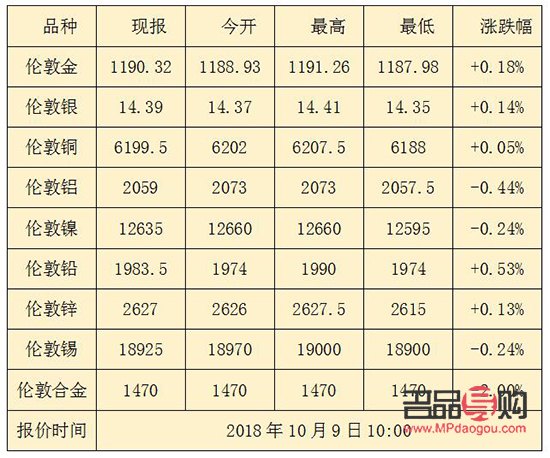 伦敦黄金实时行情最新分析与展望，市场走势解读及未来展望