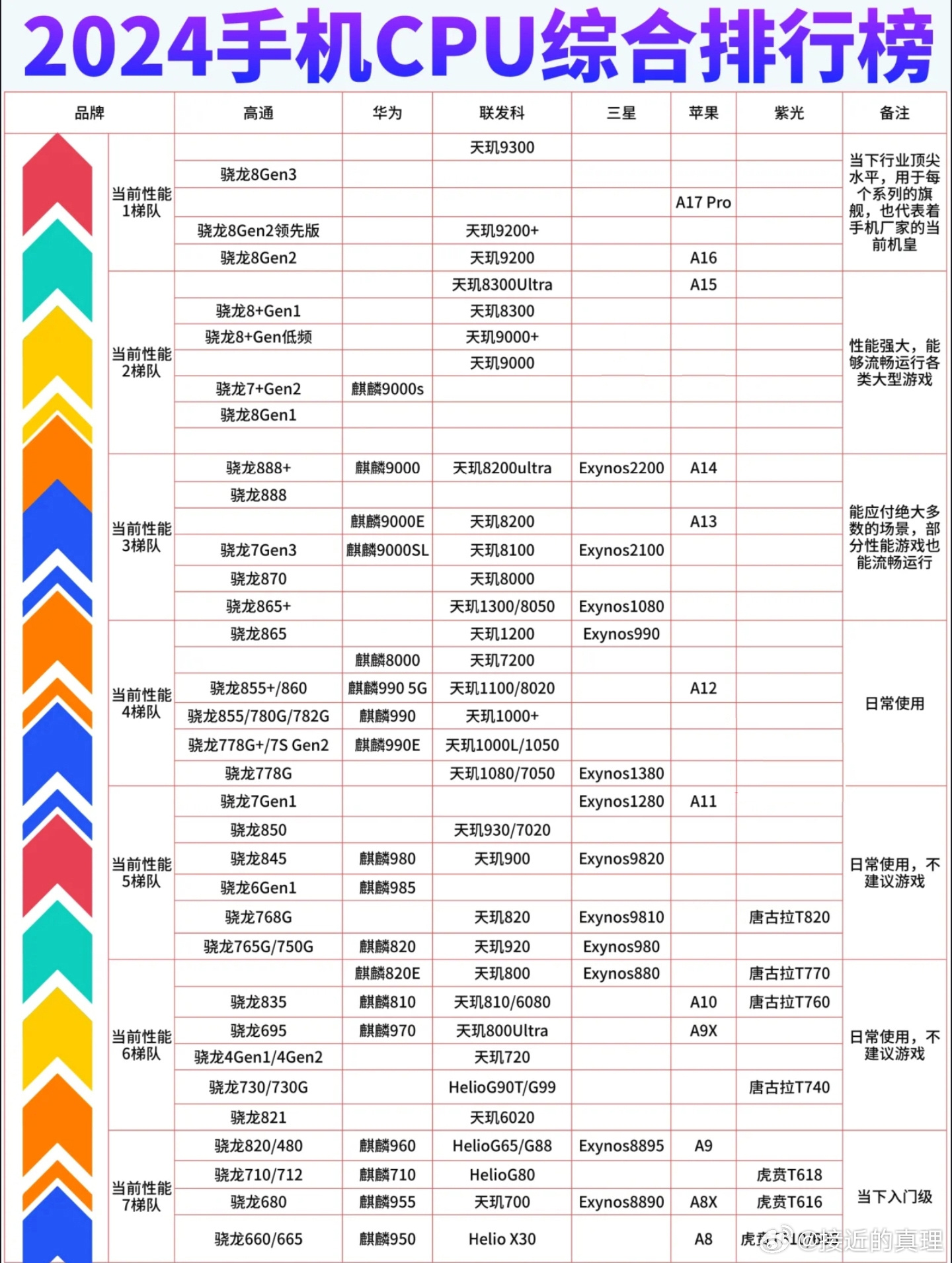 最新手机性能排行榜解析，顶尖手机性能一览