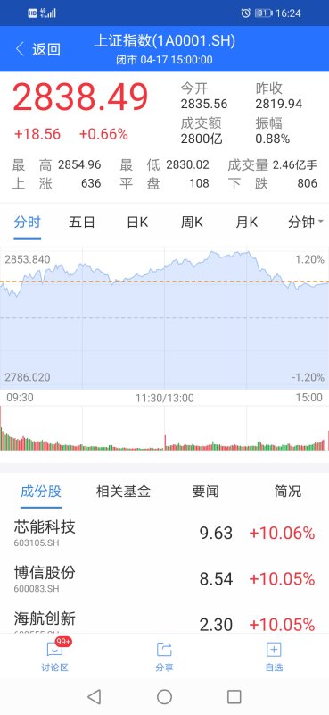 最新净值公布，481001基金净值查询今日报告