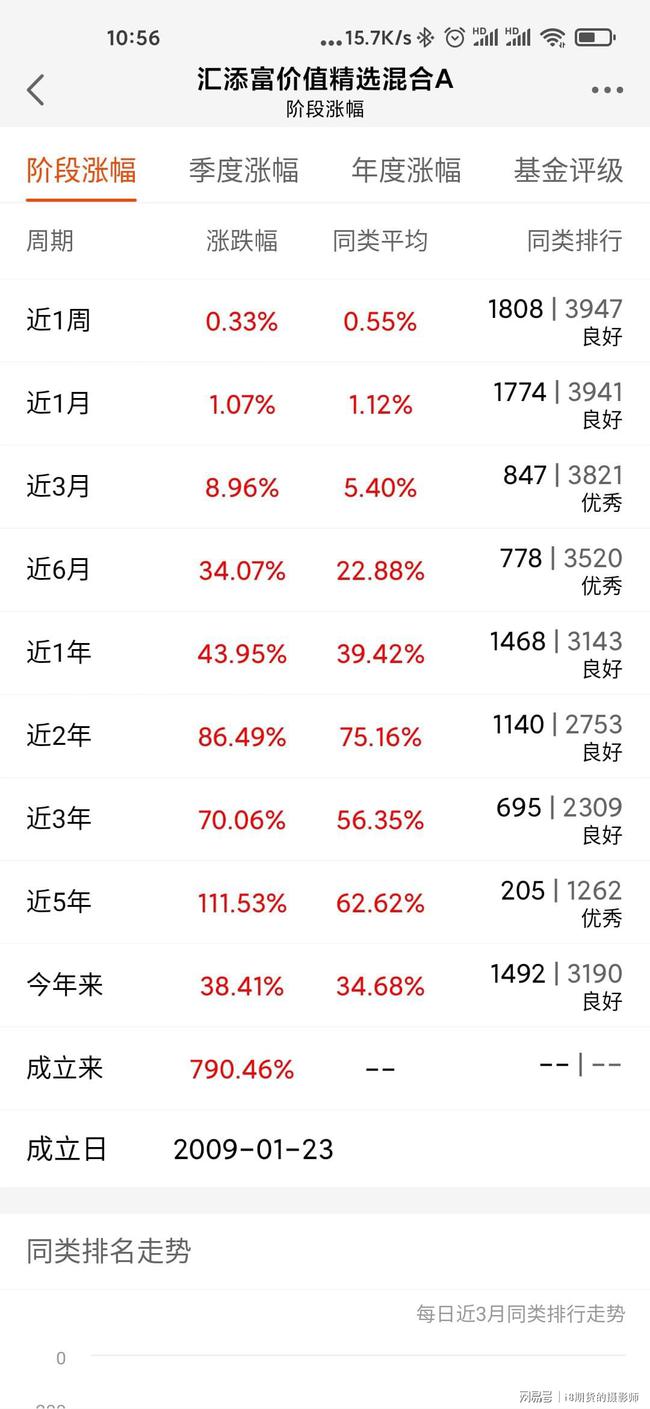 今日最新净值探讨，解析450002基金净值查询