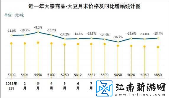 黑龙江大豆价格最新行情解析